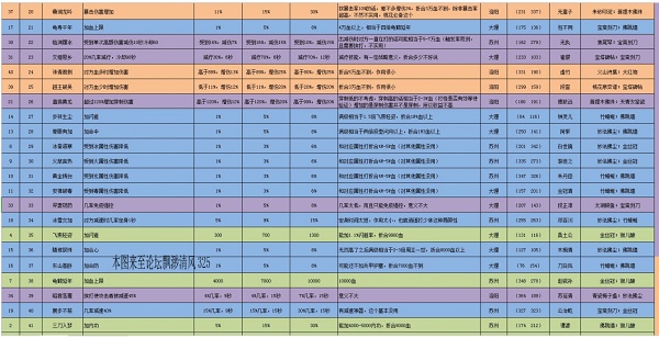 天龙八部最新发布网_天龙八部新闻发布会_天龙八部信息发布网