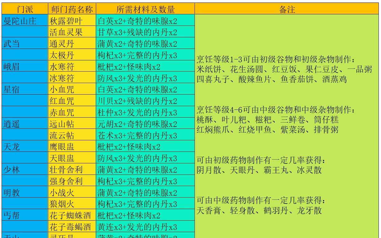 免费天龙八部信息发布网_天龙八部信息发布网_天龙八部新闻发布会